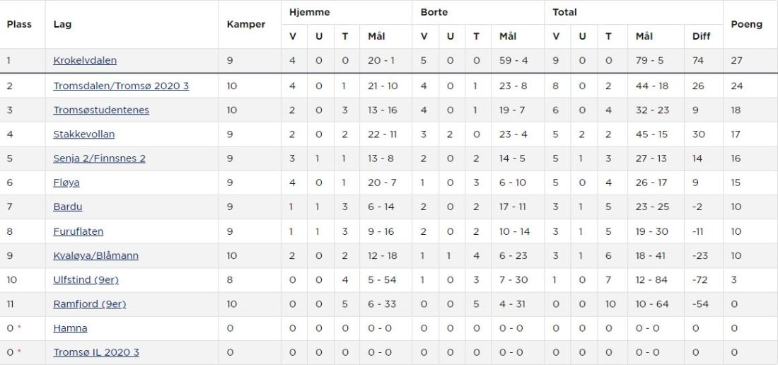 Tabell sesongen 2022.JPG